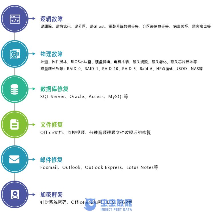 不同规格服务器价格对比 (不同价格不同服务)-虎跃云资讯网
